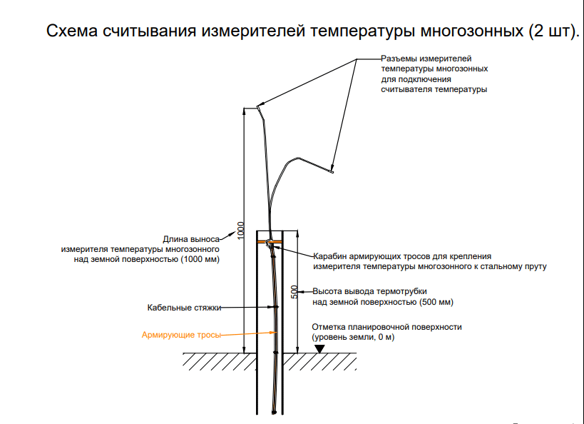 Термокоса «РУСГЕОТЕХ» длиной 250 метров успешно установлена на Тагульском месторождении