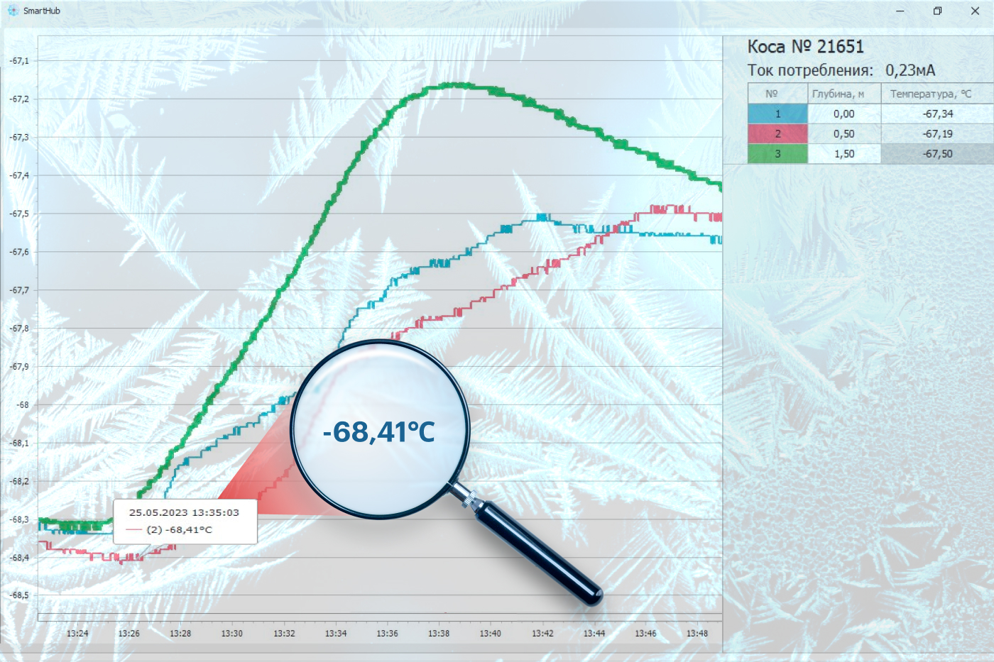 Термокосы РГТ-ИТМ2 прошли лабораторные испытания при -68°C