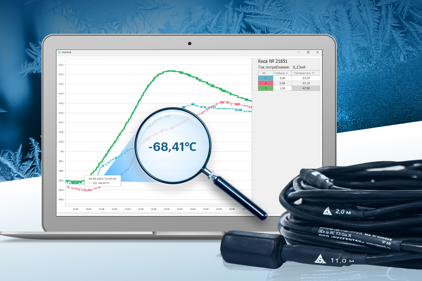 Термокосы РГТ-ИТМ2 прошли лабораторные испытания при -68°C