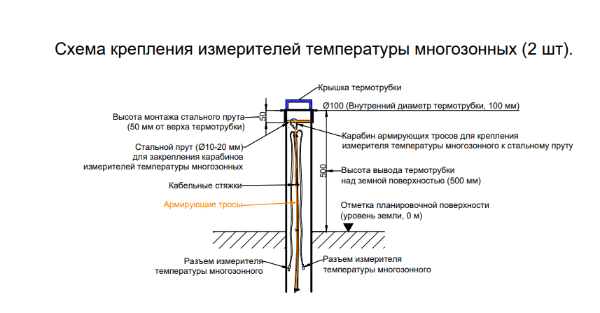 Термокоса «РУСГЕОТЕХ» длиной 250 метров успешно установлена на Тагульском месторождении